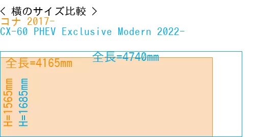 #コナ 2017- + CX-60 PHEV Exclusive Modern 2022-